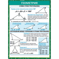 Шпаргалка "Геометрия" 155*210 39903