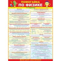 Плакат "Помогайка по физике" 440х600мм 64.822