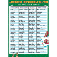 Плакат Английские неправильные глаголы 490х690 35666