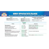 Шпаргалка "Имя прилагательное / Наречие" 172х92мм 080.632 Шпаргалка "Имя прилагательное / Наречие" 172х92мм 080.632