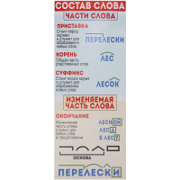 Закладка магнитная "Состав слова" 50х110мм 63.395.00