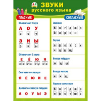 Плакат "Звуки русского языка" 440х600мм 070.898