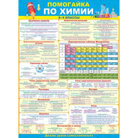 Плакат "Помогайка по химии" 440х600мм 64.823