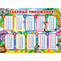 Плакат "Таблица умножения" 440х600мм 071.345
