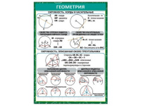 Шпаргалка "Геометрия" 155*210 39904