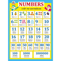 Плакат "Numbers. Счет по английски" 440х600мм 070.838
