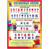 Плакат Согласные звуки 490х690 33382
