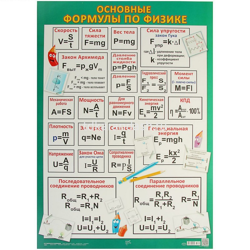 Формулы по физике. Основные формулы физики. Учебный плакат. Основные формулы ПОФ изиек. 5 формул физики