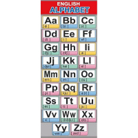 Закладка магнитная "Английский алфавит" 50х110мм 63.387.00