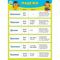 Плакат "Падежи" 440х600мм 070.998