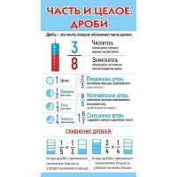 Шпаргалка "Часть и целое. Дроби / Таблица умножения" 172х92мм 080.704 Шпаргалка "Часть и целое. Дроби / Таблица умножения" 172х92мм 080.704