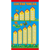 Шпаргалка "Состав числа / Таблица Пифагора" 172х92мм 080.387 Шпаргалка "Состав числа / Таблица Пифагора" 172х92мм 080.387