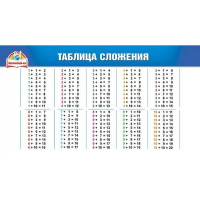 Шпаргалка "Таблица сложения / Сложение. Вычитание" 172х92мм 080.638 Шпаргалка "Таблица сложения / Сложение. Вычитание" 172х92мм 080.638