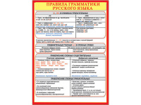 Шпаргалка "Правила грамматики русского языка" 155*210 39685