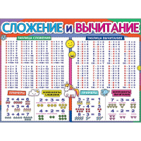 Плакат "Сложение и вычитание" 440х596мм 0800984