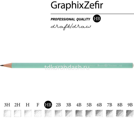 Карандаш чернографитный "Graphix Zefir" мятный НВ 21-0045/04 от магазина "Карандаш"