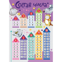 Набор школьника "Приключения кота Пирожка" А4 8 листов (расписание, пособия) 082198 от магазина "Карандаш"