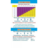 Картинка Шпаргалка "Состав числа / Таблица Пифагора" 172х92мм 080.387 от магазина "Карандаш" Шпаргалка "Состав числа / Таблица Пифагора" 172х92мм 080.387 от магазина "Карандаш"