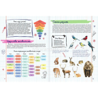 Энциклопедия "Все, что должны знать образованные девочки и мальчики о животных" 160стр. от магазина "Карандаш"