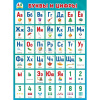 Плакат "Буквы и цифры" 440х600мм 070.787