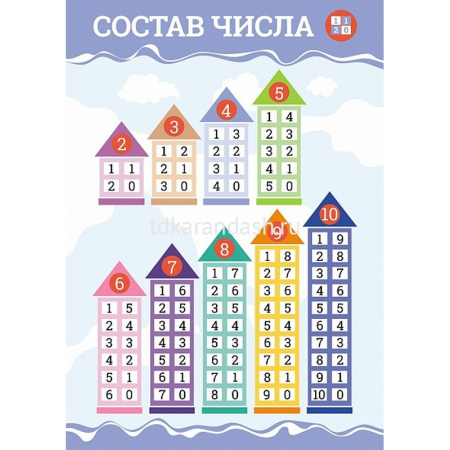 Набор школьника "Учись с удовольствием!" А4 8 листов (расписание, пособия) 082197 от магазина "Карандаш"