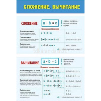 Картинка Шпаргалка "Таблица сложения / Сложение. Вычитание" 172х92мм 080.638 от магазина "Карандаш" Шпаргалка "Таблица сложения / Сложение. Вычитание" 172х92мм 080.638 от магазина "Карандаш"