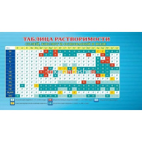 Картинка Шпаргалка "Таблица Менделеева / Таблица растворимости" 172х92мм 080.702 от магазина "Карандаш" Шпаргалка "Таблица Менделеева / Таблица растворимости" 172х92мм 080.702 от магазина "Карандаш"