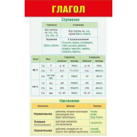 Картинка Шпаргалка "Глагол" 172х92мм 080.635 от магазина "Карандаш" Шпаргалка "Глагол" 172х92мм 080.635 от магазина "Карандаш"