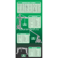 Конструктор металлический "Краны" 380 деталей 00865 от магазина "Карандаш"