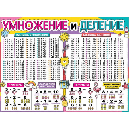 Плакат "Умножение и деление" 440х596мм 0800983