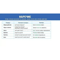 Картинка Шпаргалка "Имя прилагательное / Наречие" 172х92мм 080.632 от магазина "Карандаш" Шпаргалка "Имя прилагательное / Наречие" 172х92мм 080.632 от магазина "Карандаш"