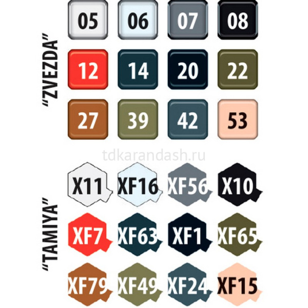 Модель "Немецкий мотоцикл Zundapp K800 с коляской и экипажем" 6,2см 108 деталей 1/35 3717 от магазина "Карандаш"