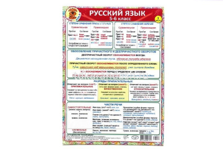 Шпаргалка "Русский язык 5-6 класс (1 часть)" А5 37052