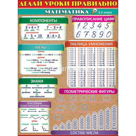 Плакат "Делай уроки правильно математика (1-2 класс)" 440х596мм 0800524