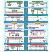 Набор закладок в кармашке "IQ. Шпаргалка. Русский язык" 7шт. 70х200мм 3001585 от магазина "Карандаш"