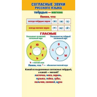 Картинка Шпаргалка "Согласные звуки русского языка" 172х92мм 080.627 от магазина "Карандаш" Шпаргалка "Согласные звуки русского языка" 172х92мм 080.627 от магазина "Карандаш"