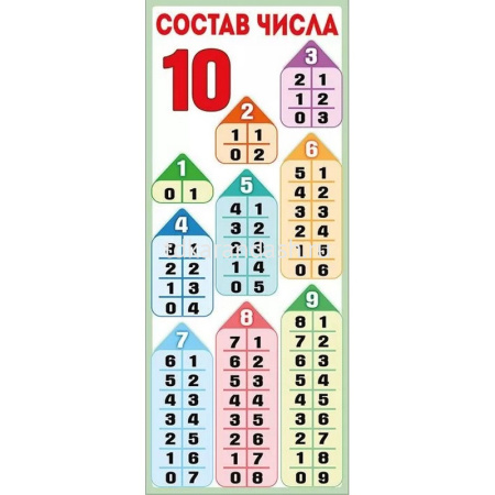 Закладка магнитная "Состав числа" 50х110мм 63.388.00