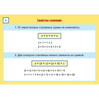 Карточки-шпаргалки "Математика. 1-4 класс" 32 карточки 12х17см Ио5_31310/090911 от магазина "Карандаш"